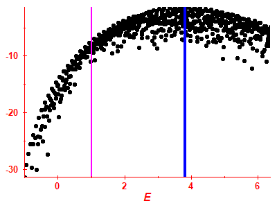 Strength function log